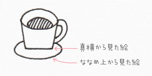 ソーサー付きコーヒーカップ